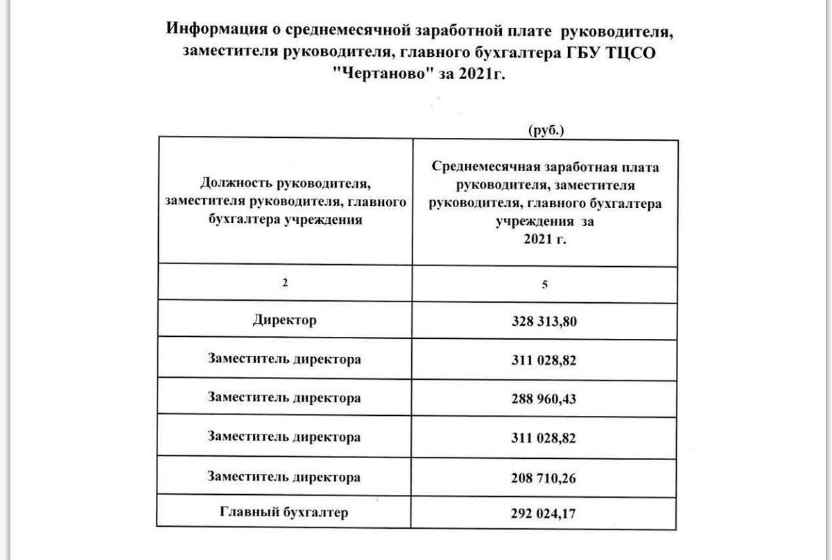 Источник: tcso-chertanovo.ru/docs | Screenshot автора 