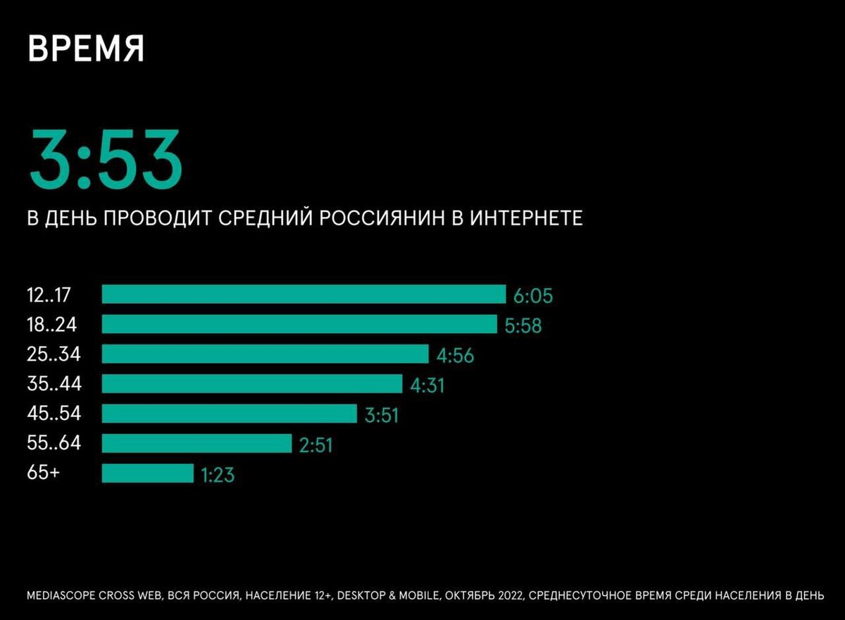    29 января — Международный день без интернета Белов Михаил Александрович