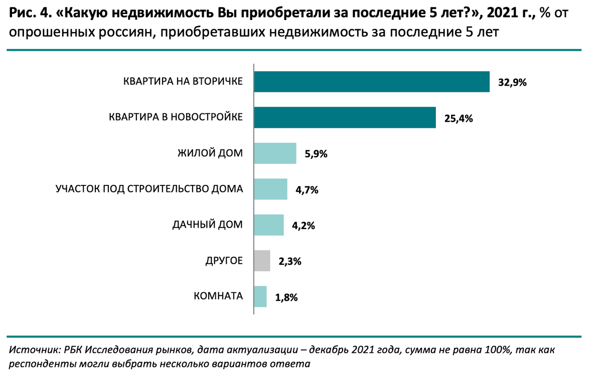 Покупаемый вид