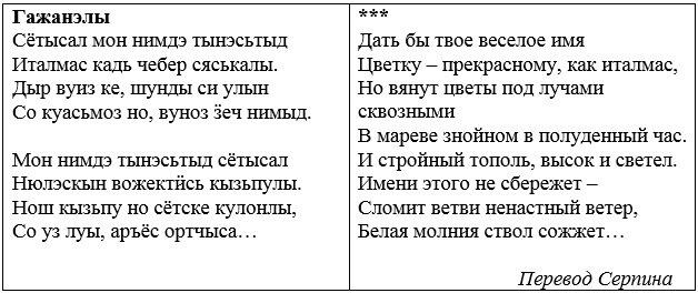 Поэтесса и врач Ашальчи Оки - Лина Векшина считала себя истинной националисткой