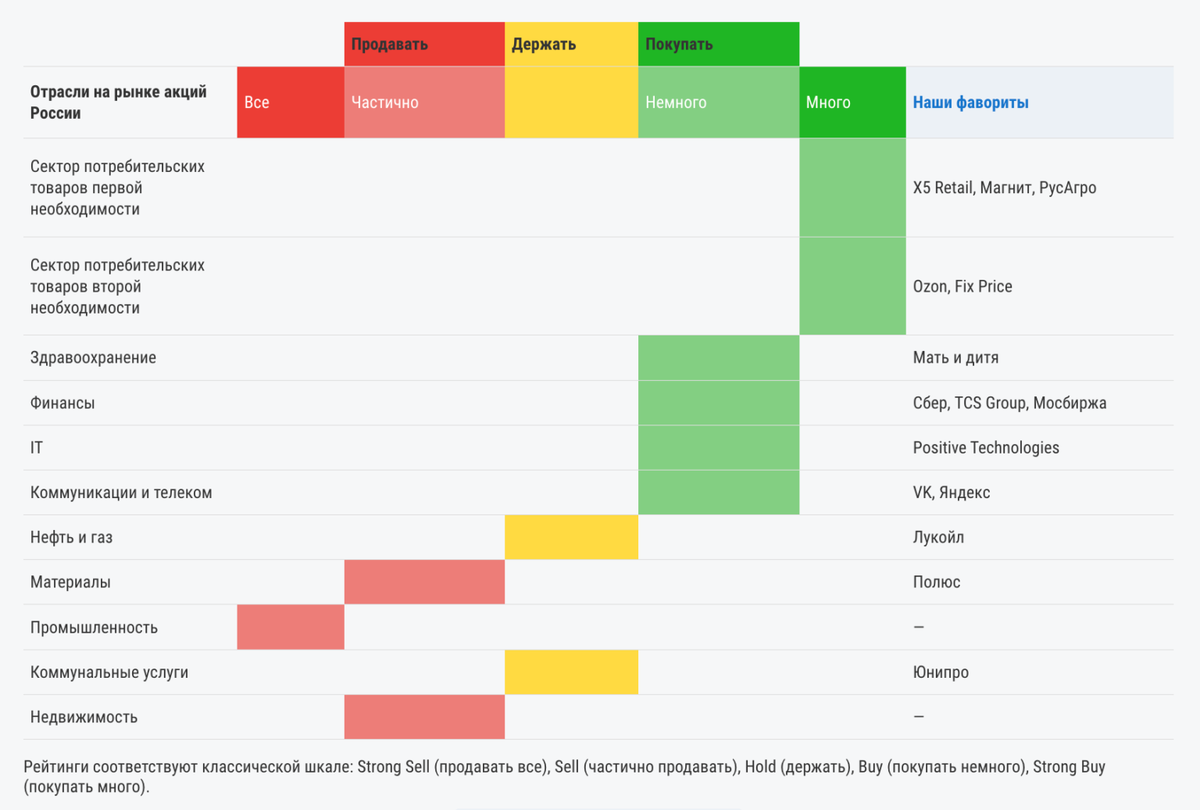 Акции для инвестирования в 2023. Какие налоги платят владельцы акций?. Акции для инвестирования в 2023. Какие налоги платят владельцы акций?. Акции для инвестирования в 2023.