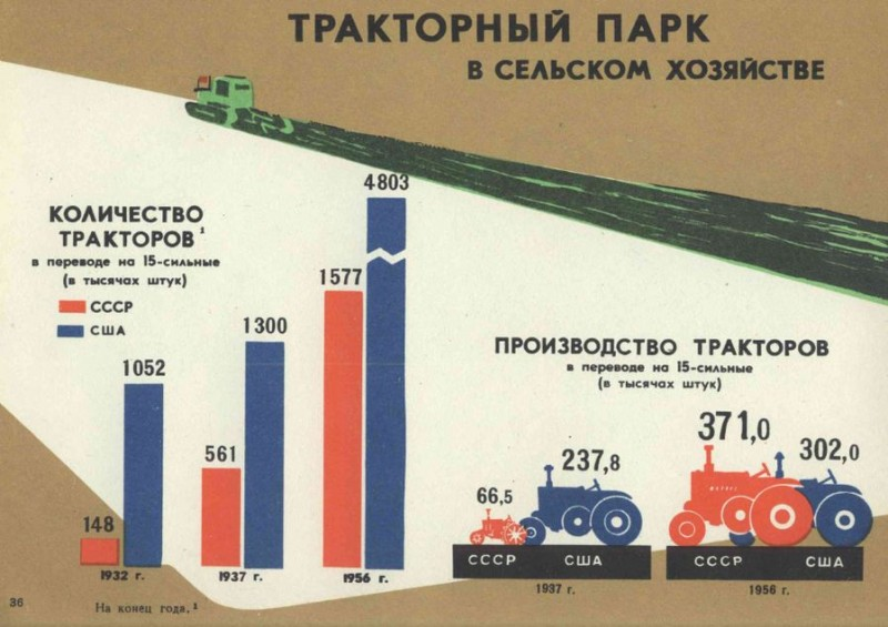 Какой по счету пятилетний план разработал госплан к 1946 г