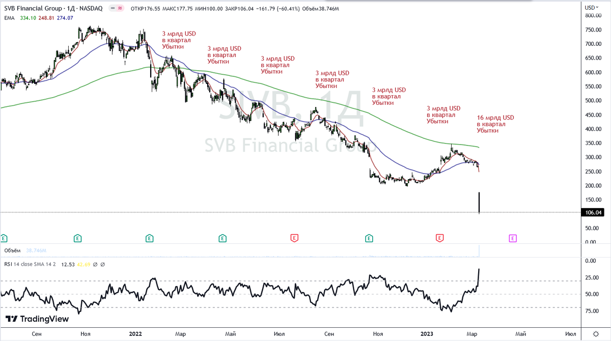 https://www.tradingview.com/x/1pehxOoW/