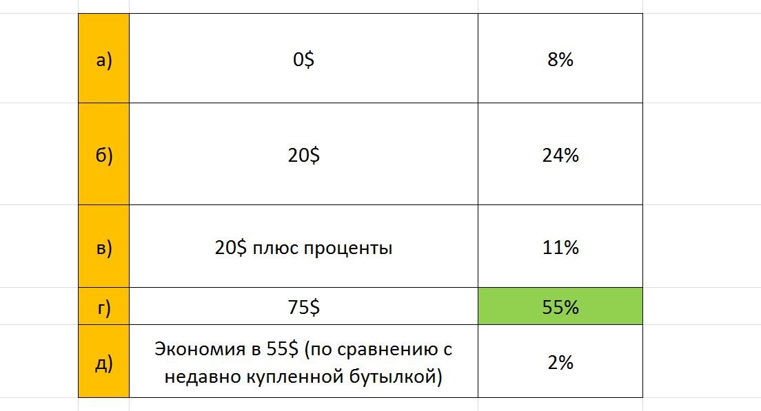 173 участника опроса. Данные из исследования.