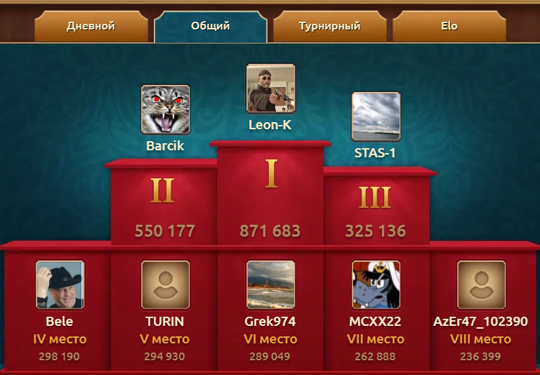 Лидеры общего рейтинга.