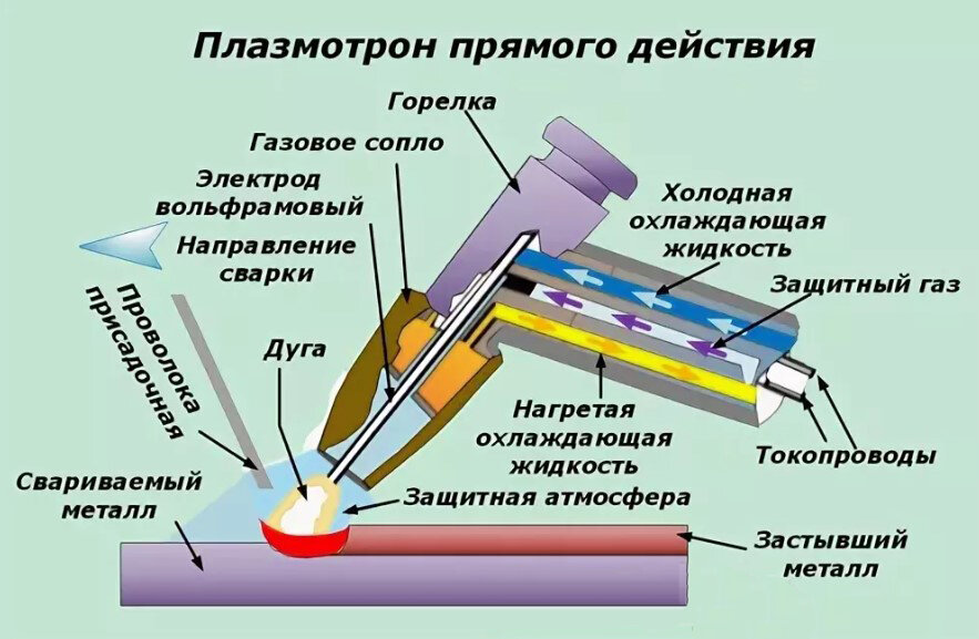 Настройка аппарата плазменной резки. Статья