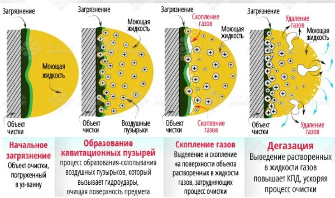 Механизм дегазации