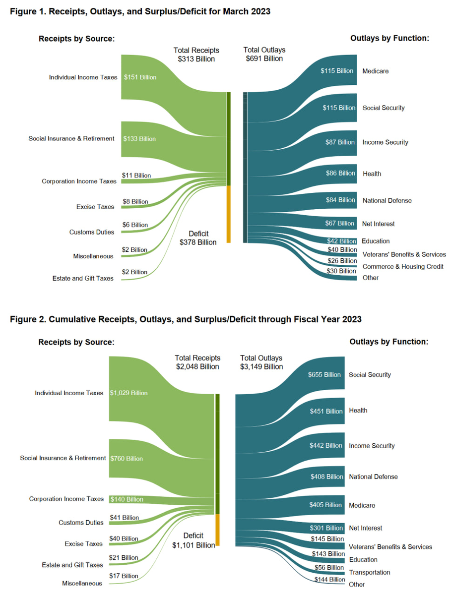 Статистика, графики, новости - 18.04.2023