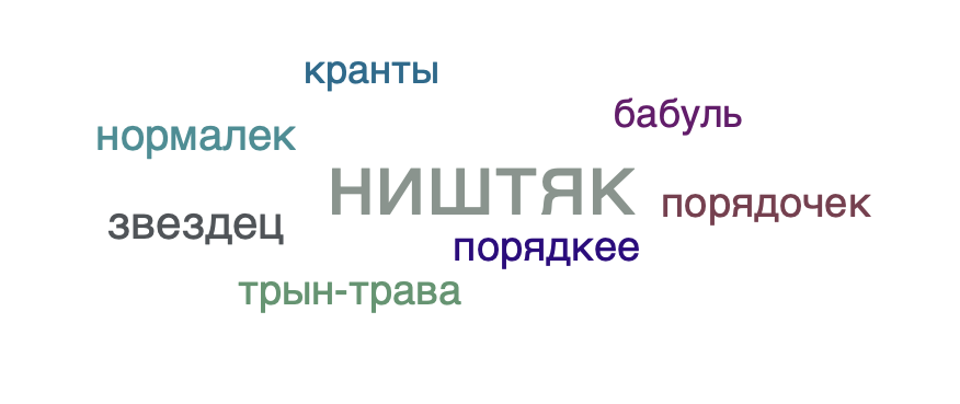 Вот такое облако слов, близких по значению, тоже создает "Портрет слова"
