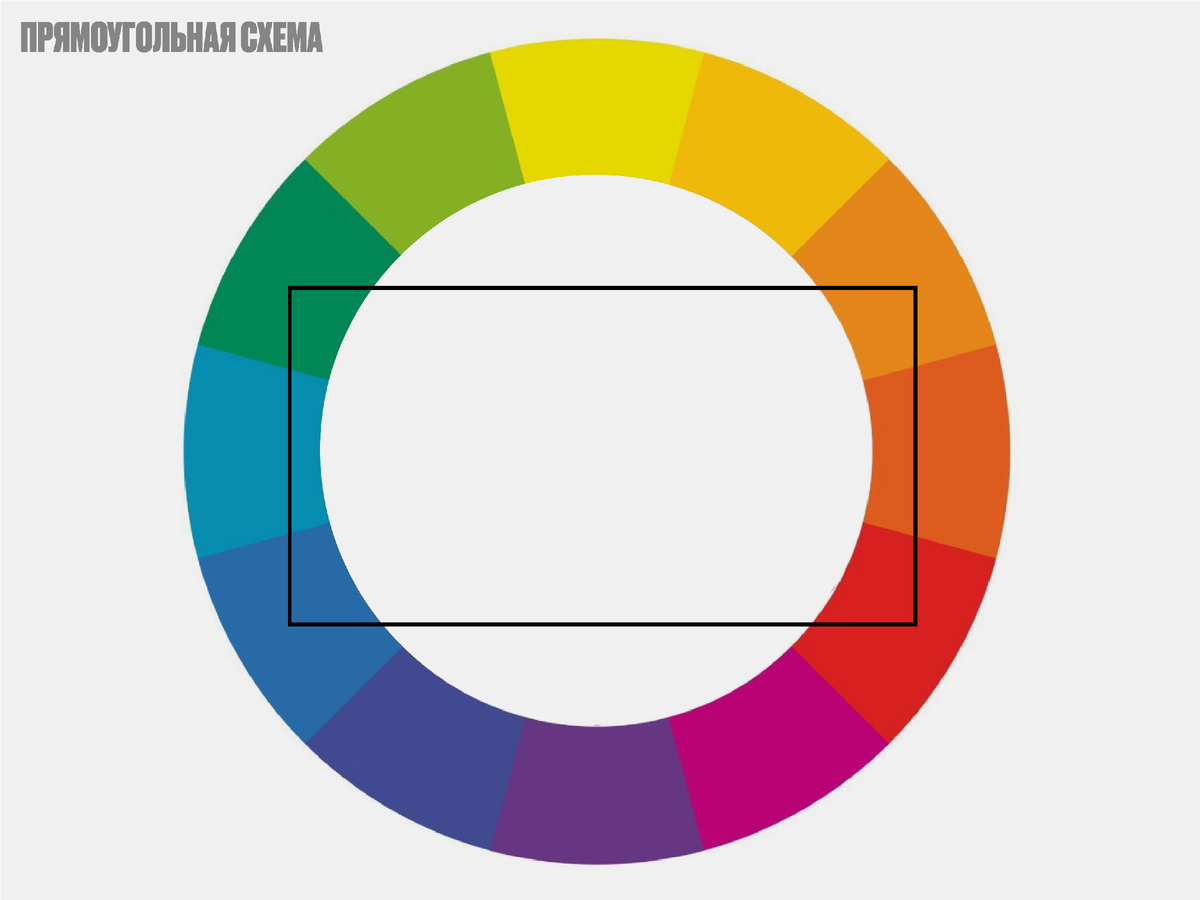 Цветовой круг Иттена — как с его помощью подбирать кр��сивые сочетания