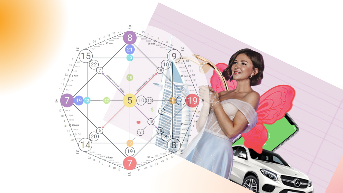 блиновская дата и время рождения. дата рождения блиновской елены астрология. блиновская натальная карта. натальная карта блиновской елены. елена блиновская матрица судьбы.