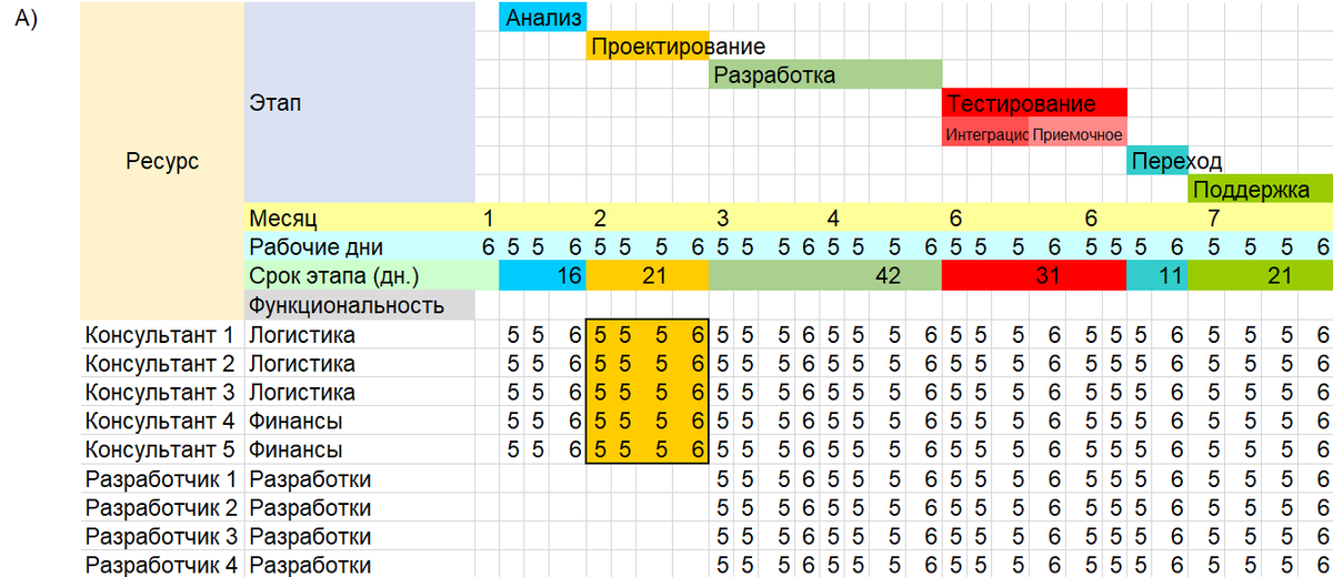 Календарно ресурсное планирование проекта анализ бюджетных ограничений и рисков