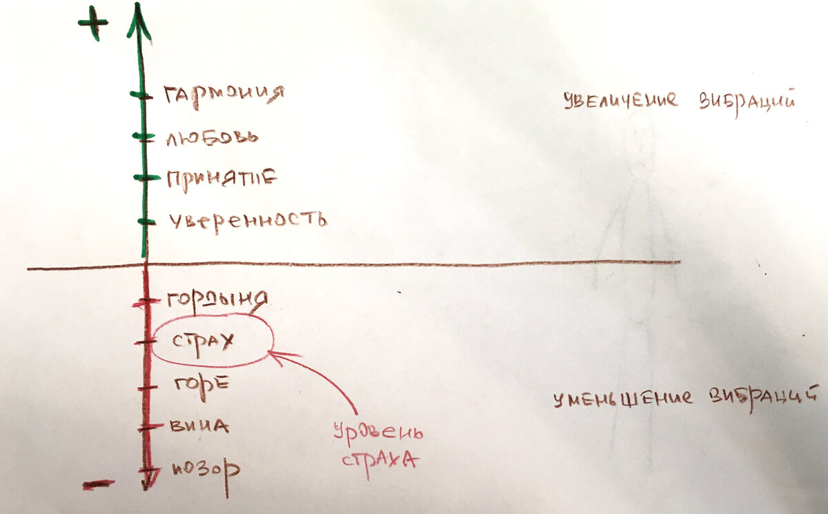 Страхи (фобии) в натальной карте: диагностика и техники проработки |  Астро-Событийка | Дзен