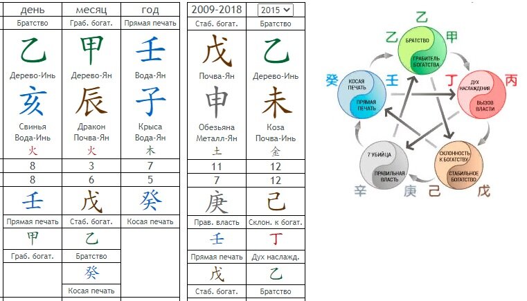 Карта Ба Цзы Дина Поттера.