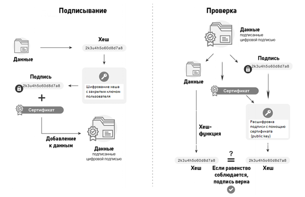 Оформление договора аренды и подписание его ЭЦП для Росреестра Смарт Вэй Дзен