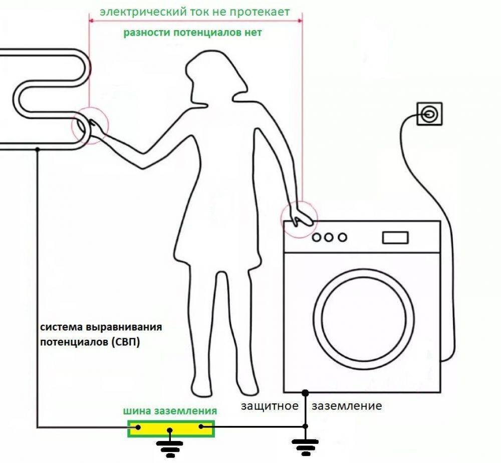Как заземлить стиралку самостоятельно | Статьи об электрике | ЭлМикс