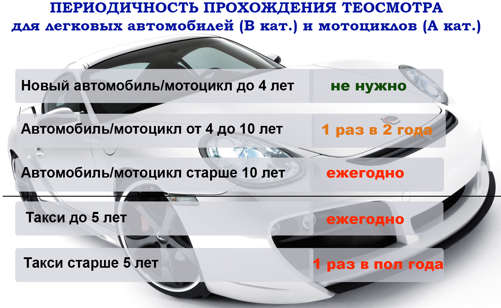 Техосмотр отменили, но проходить его всё равно придется. Объясняю почему1