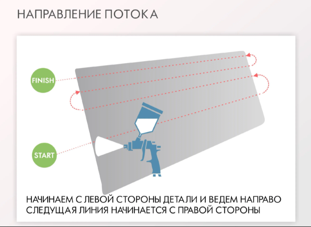 Какие инструменты нужны для покраски авто