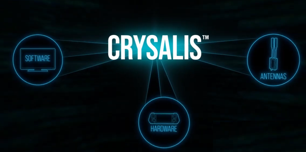 Состав системы Crysalis (https://www.avinc.com/uas/network-connectivity/crysalis)