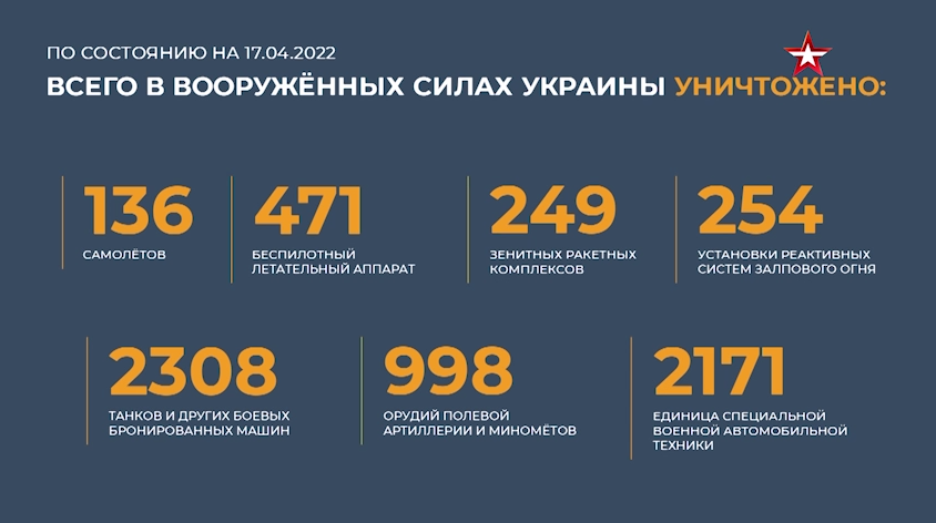 По данным брифинга МО РФ