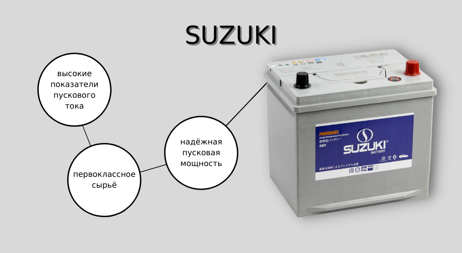 Аккумуляторная батарея SUZUKI
