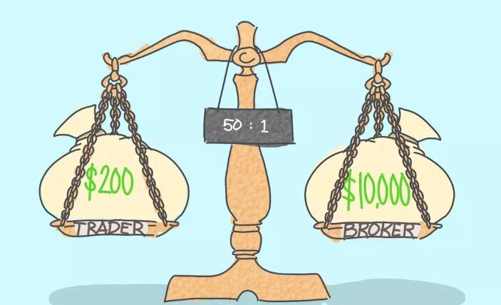 Кредитное плечо