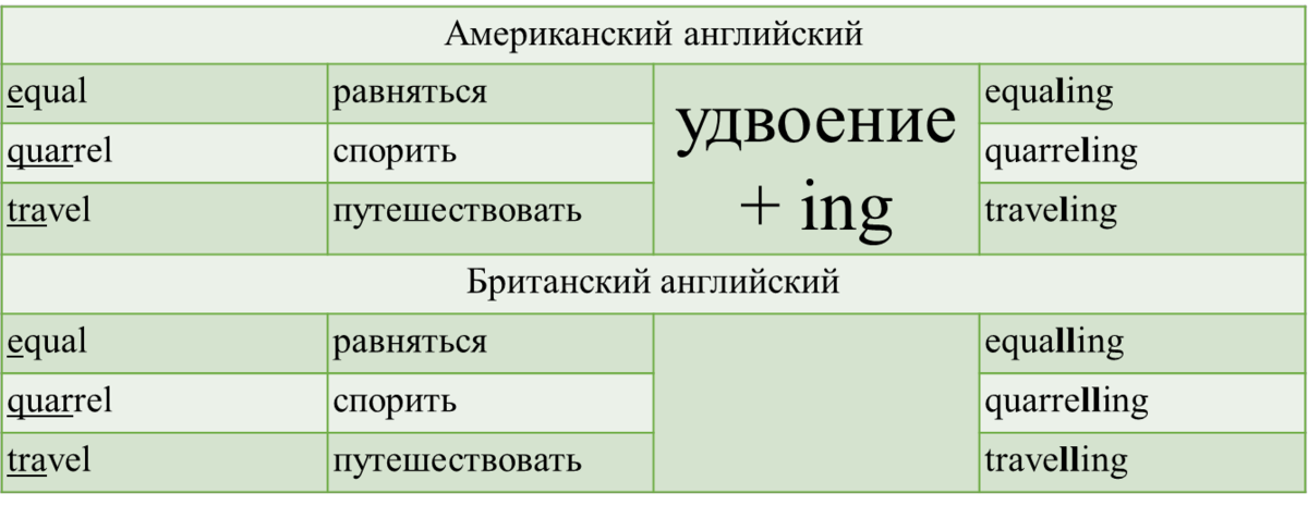 Как по английски пишется зал