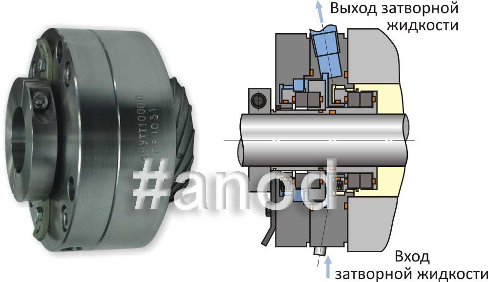 АвтокомТехнолоджи - Комплектующие для линий розлива - Торцевые уплотнения для насосов в Волгограде