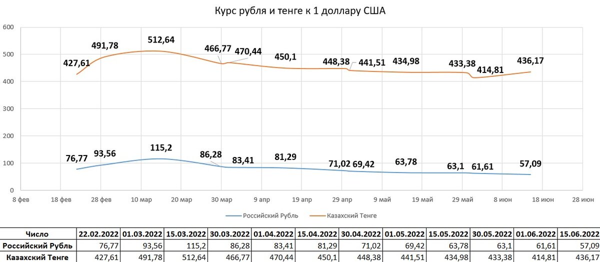 Авторская исследовательская таблица - Полит Экономика