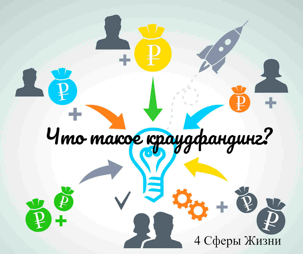 Условия краудфандинга. Поток краудфандинг. Краудфандинг что это такое простыми словами. Пример краудфандинга. История краудфандинга.