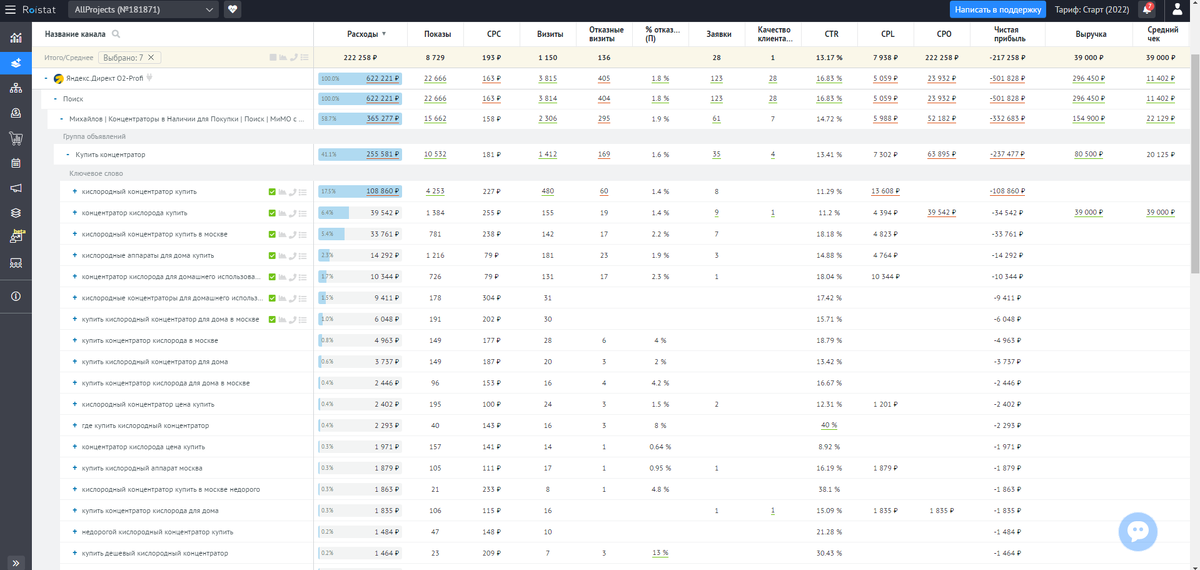 Пример аналитики Ройстат