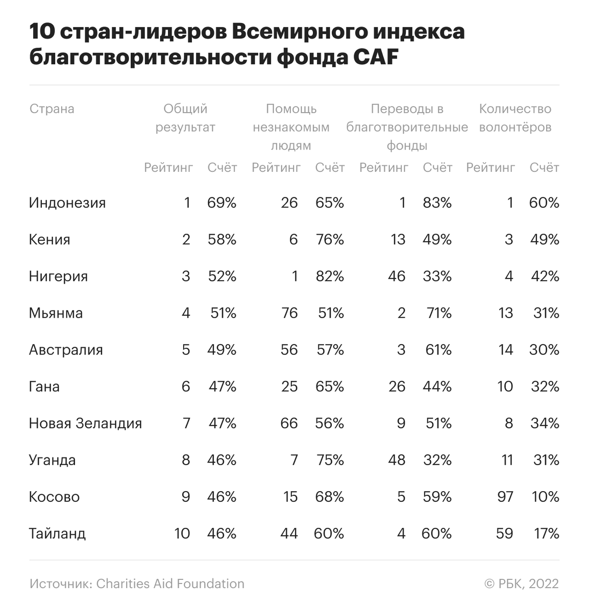 Индексы всемирного банка