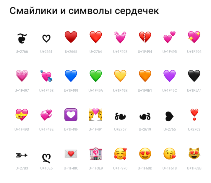 скриншот с сайта Full emoji list