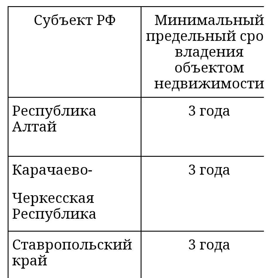 Регионы