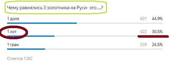 Вопрос с предыдущего теста. Правильный ответ- КРАСНЫМ