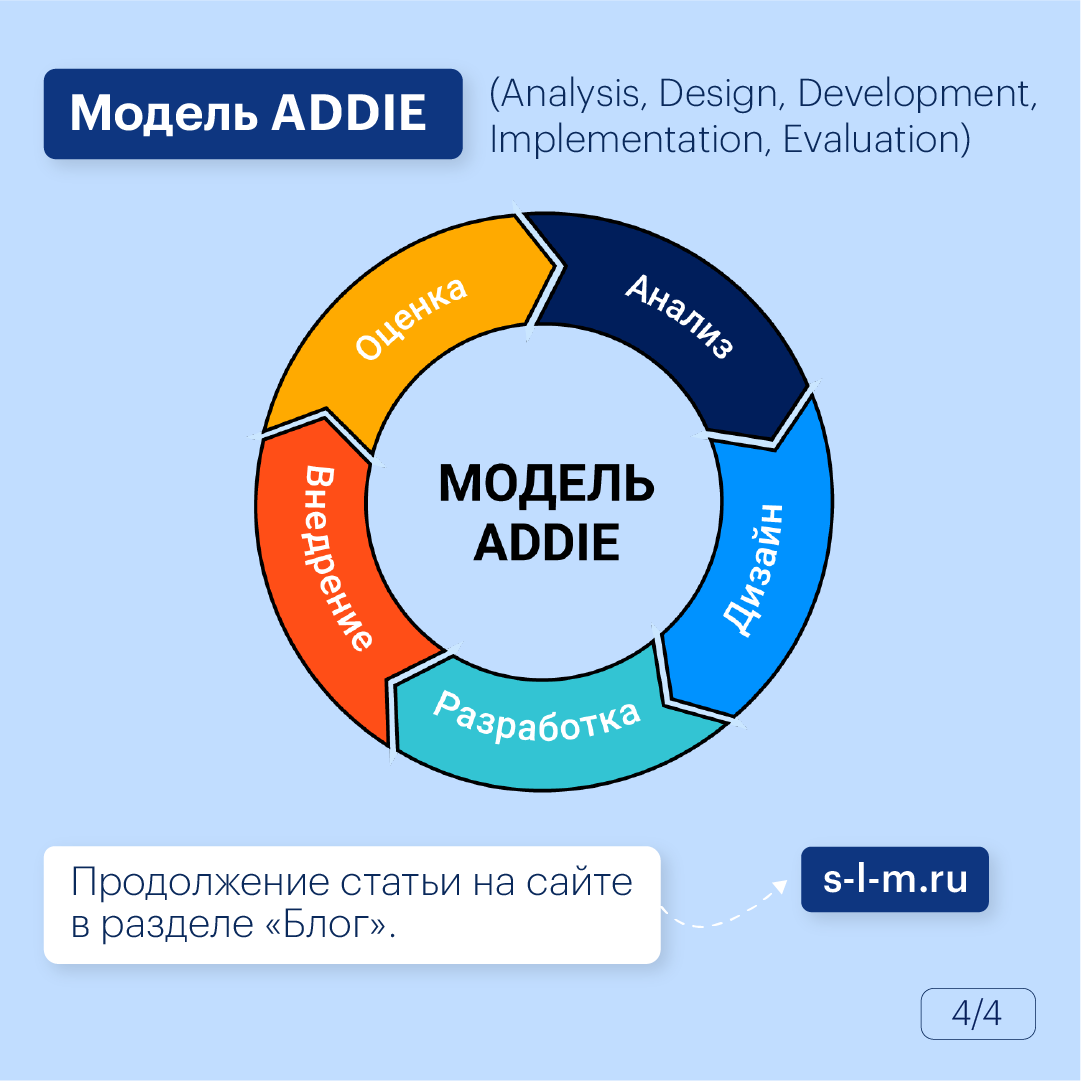 Модели педагогического дизайна