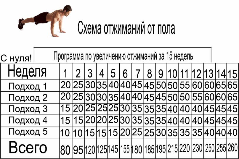 Уличные тренажеры: виды, как правильно заниматься на улице