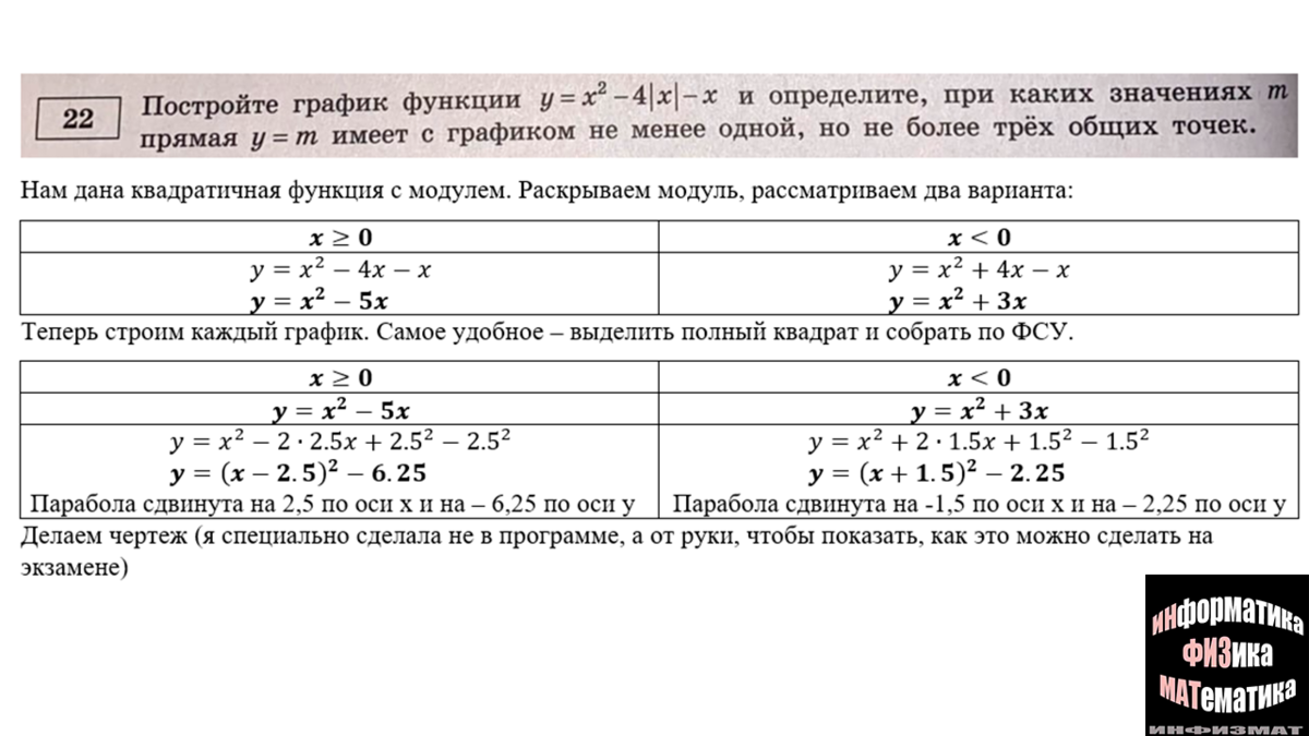 Решение 36 варианта огэ по математике