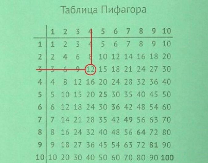 Все ответы как на ладони!