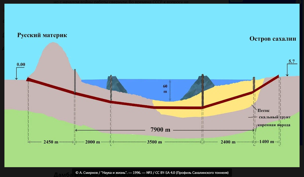 Фото открытых источников.