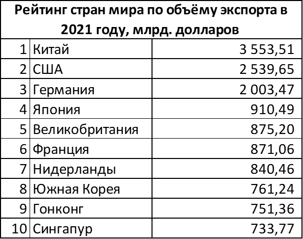 Кто крупнейший покупатель в мире?