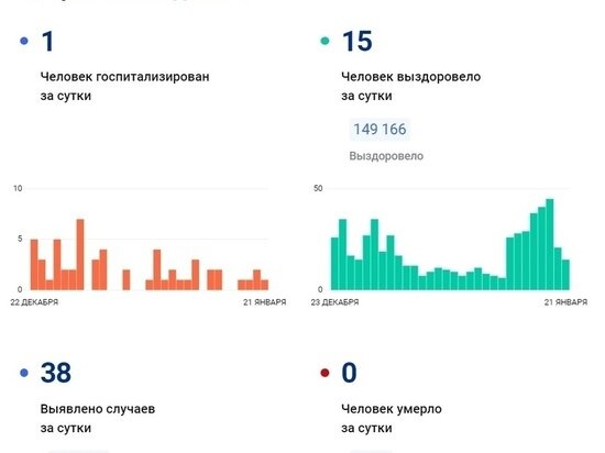     Фото: стопкоронавирус.рф