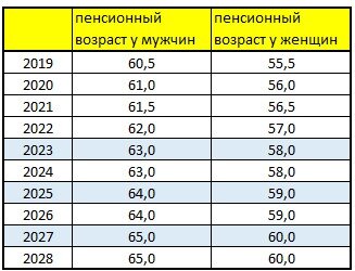 В 2023 году не будет новых пенсионеров. Почему так случилось и будет ли такая ситуация в будущем