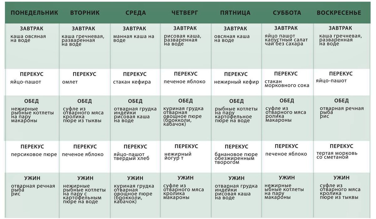 Гастроэнтерологическая диета. Стол №5