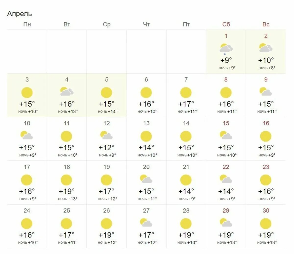 Какая погода в марте