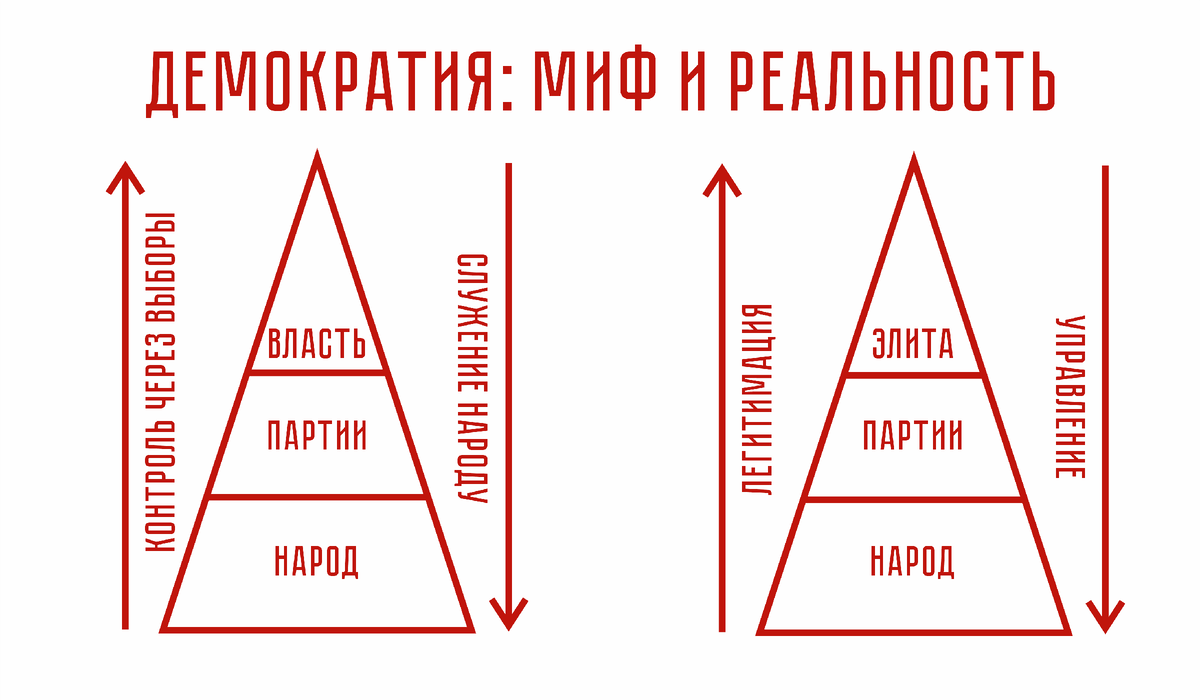 Схемы в реальной жизни