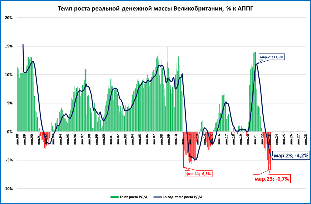 Макрообзор № 16 (2023)