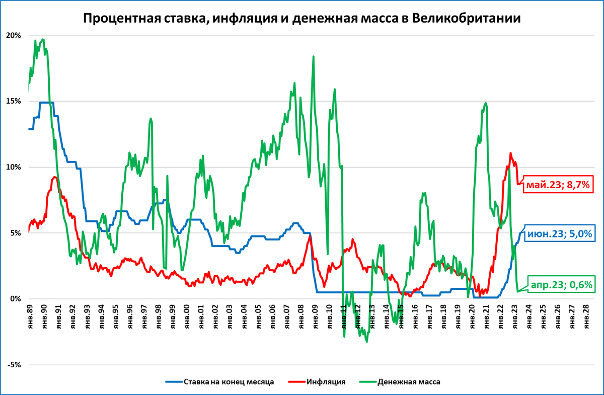 Годовая инфляция 2023 года. Инфляция в Великобритании 2022. Уровень инфляции. Рост инфляции. Высокая инфляция Великобритании.