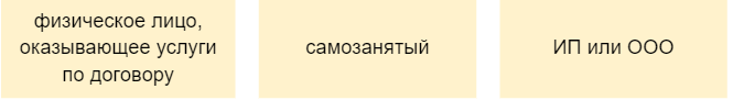 Давайте разбираться с каждым из способов