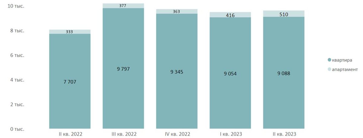 Итоги первого полугодия 2023